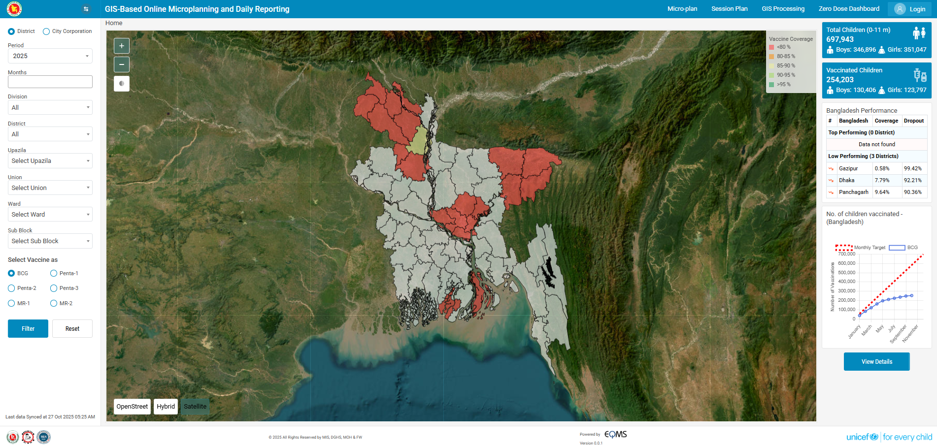 e-SITR Dashboard